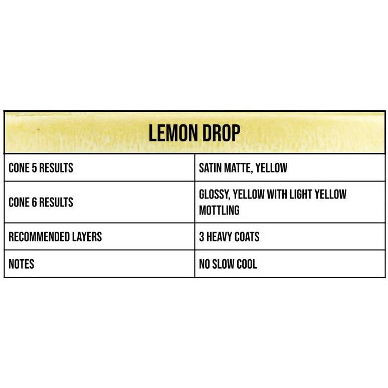 Lemon Drop