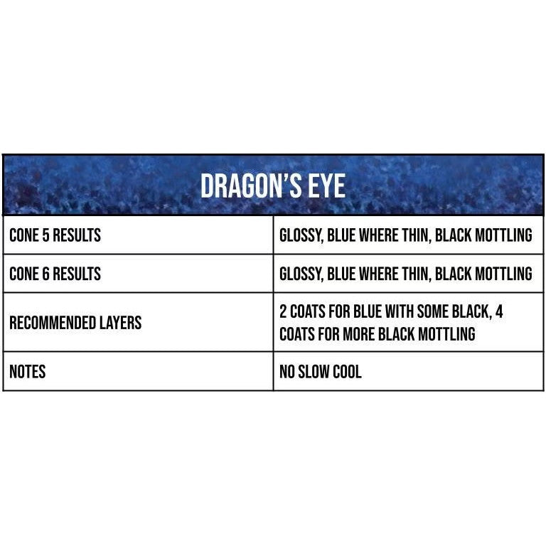 Dragon's Eye