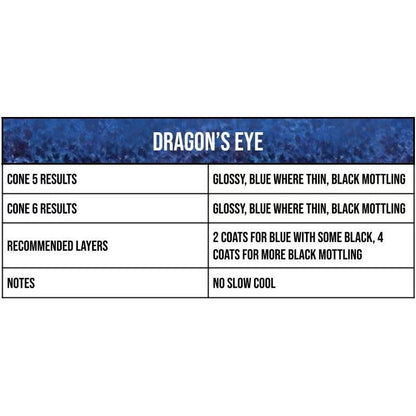 Dragon's Eye