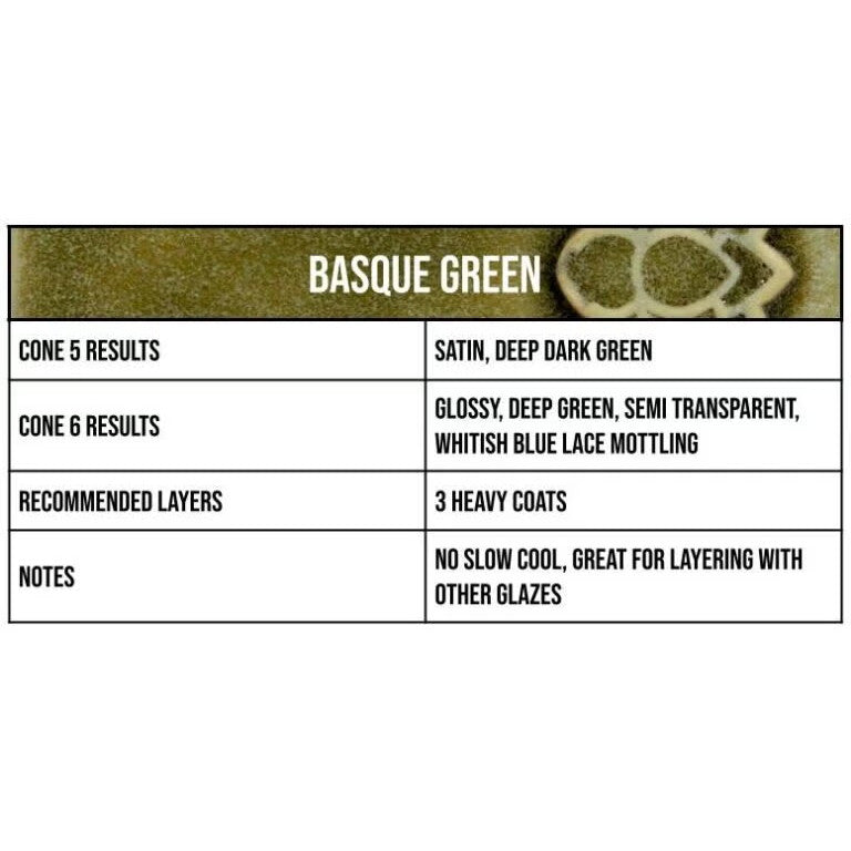 Basque Green