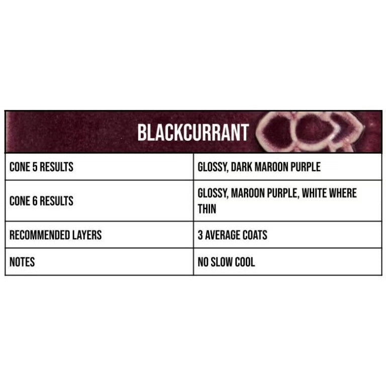 Blackcurrant