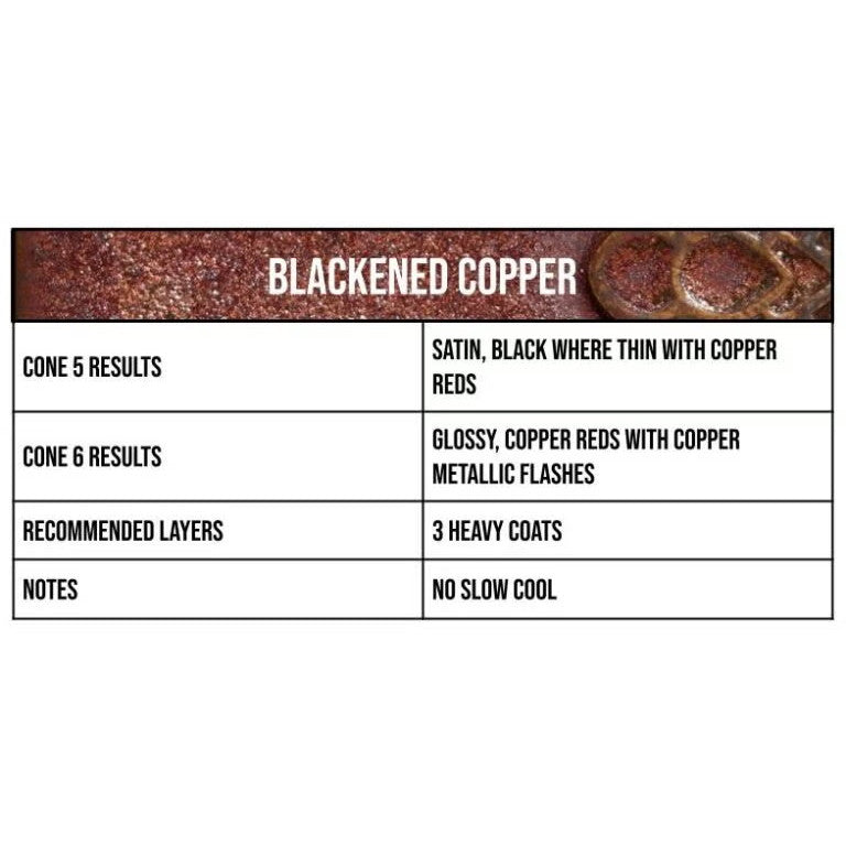 Blackened Copper
