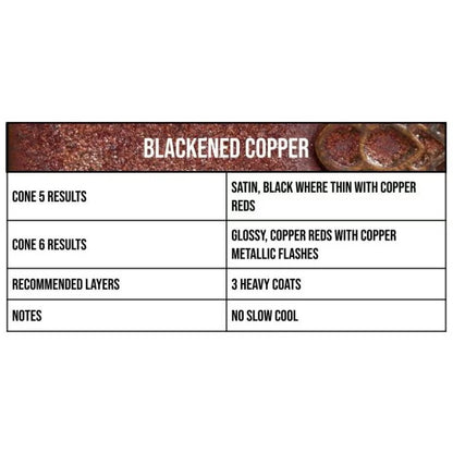 Blackened Copper