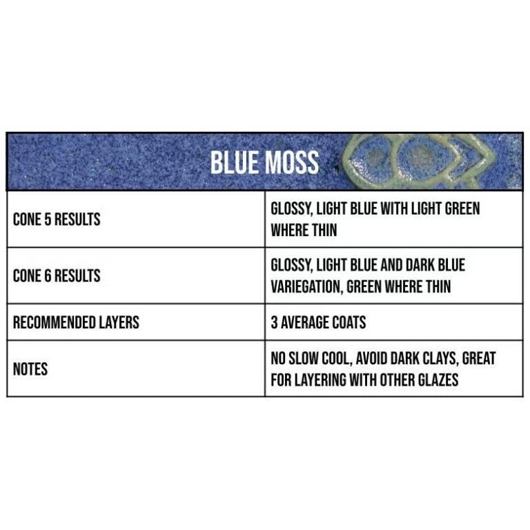 Blue Moss