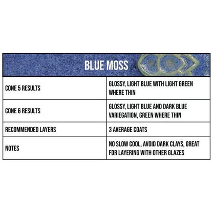 Blue Moss