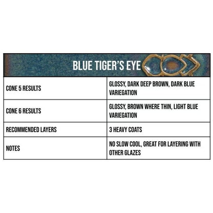 Blue Tiger's Eye