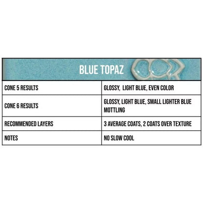Blue Topaz