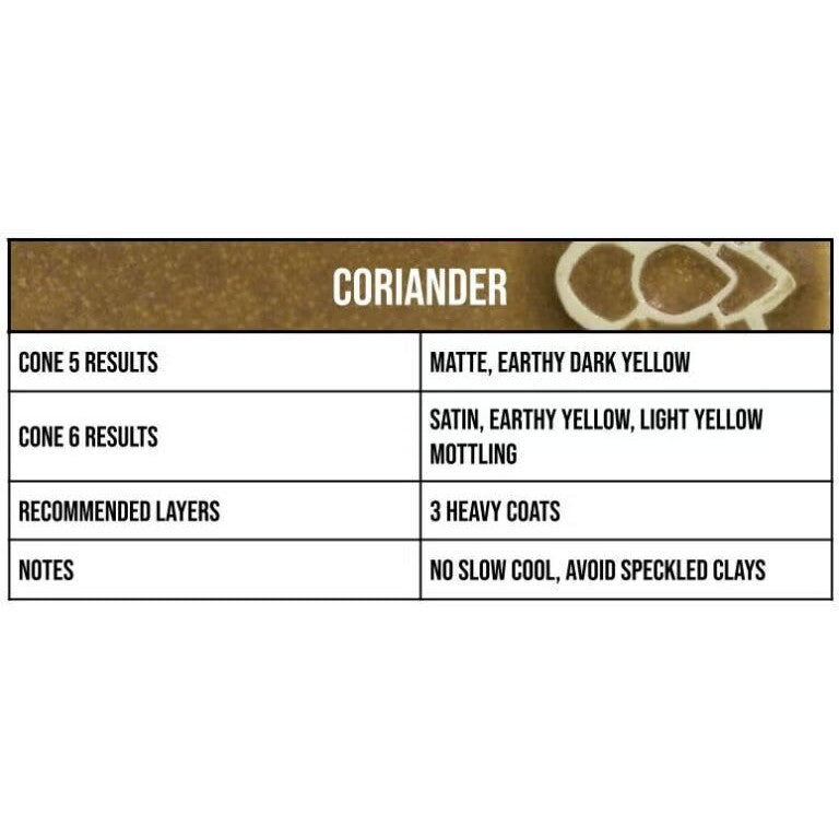 Coriander