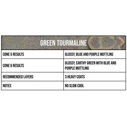 Green Tourmaline