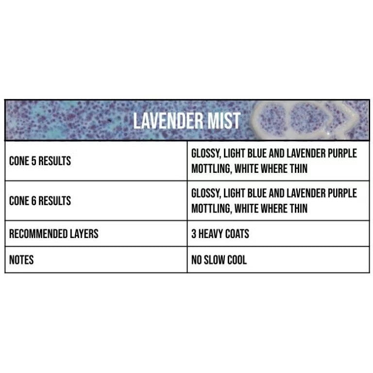 Lavender Mist
