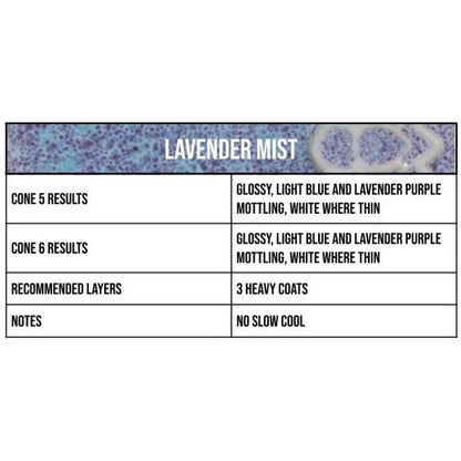 Lavender Mist