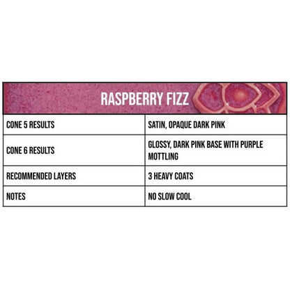 Raspberry Fizz