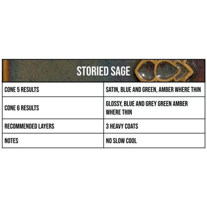 Storied Sage