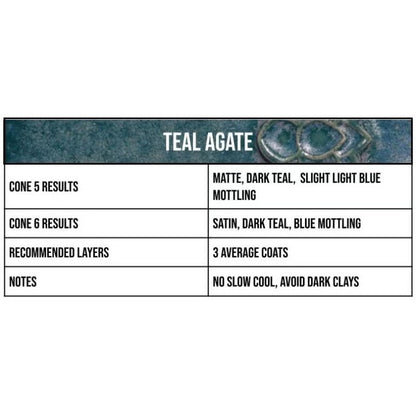 Teal Agate
